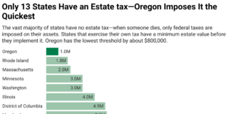 Oregon: No Place to Die