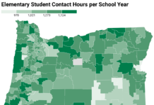 Oregon schools rank near the bottom nationally for hours of instruction time