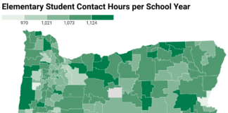 Oregon schools rank near the bottom nationally for hours of instruction time